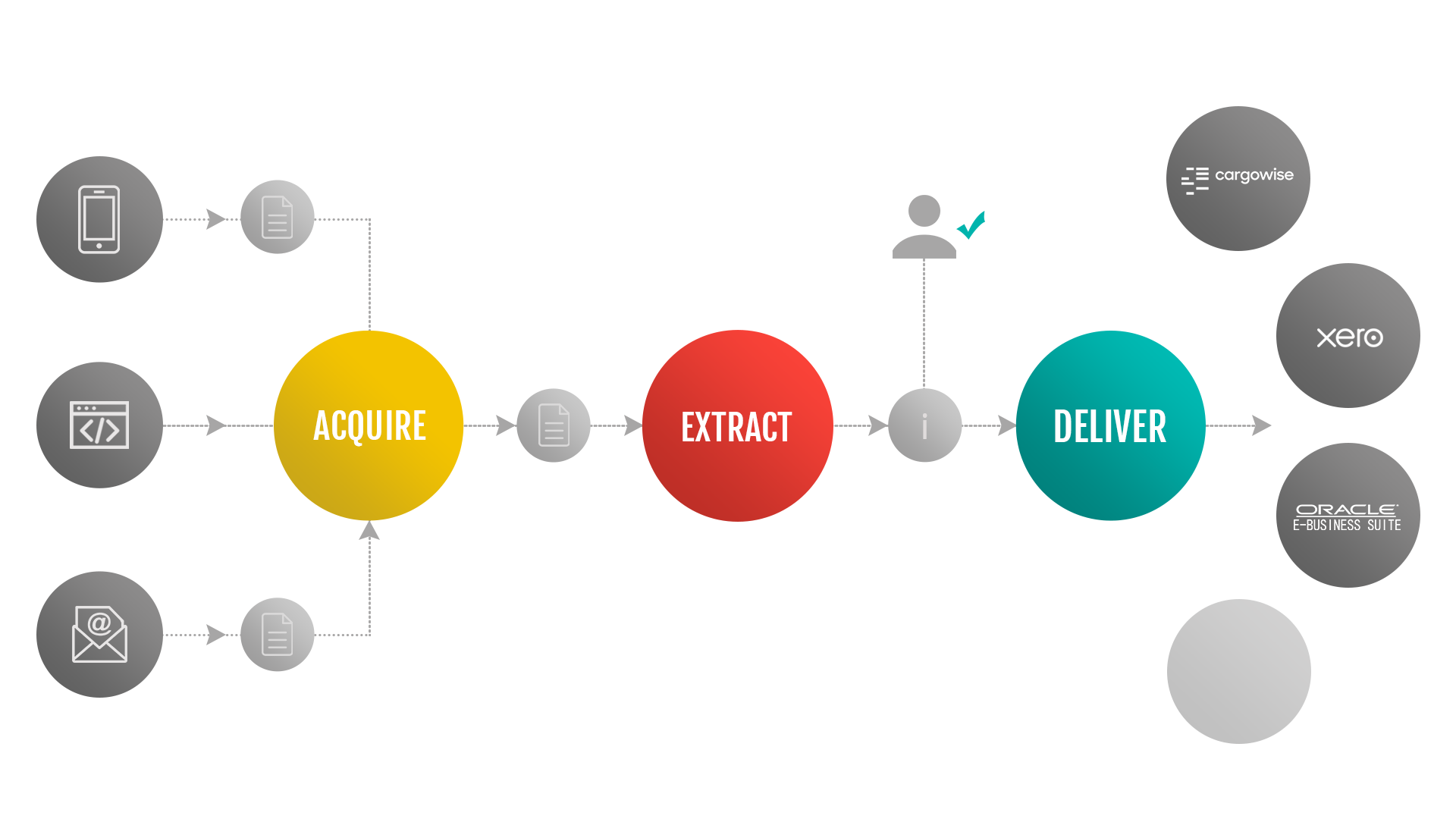 How DocAcquire works